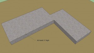 Outdoor kitchen foundation Outdoor kitchen foundation
