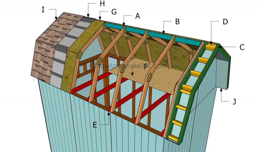 How to build a gambrel roof shed | HowToSpecialist - How ...