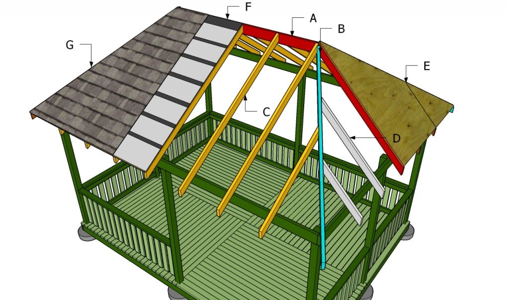 Building a gazebo roof