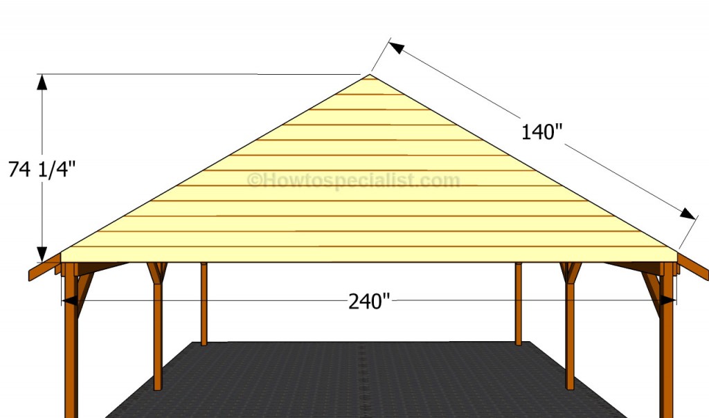 Fitting the gable ends