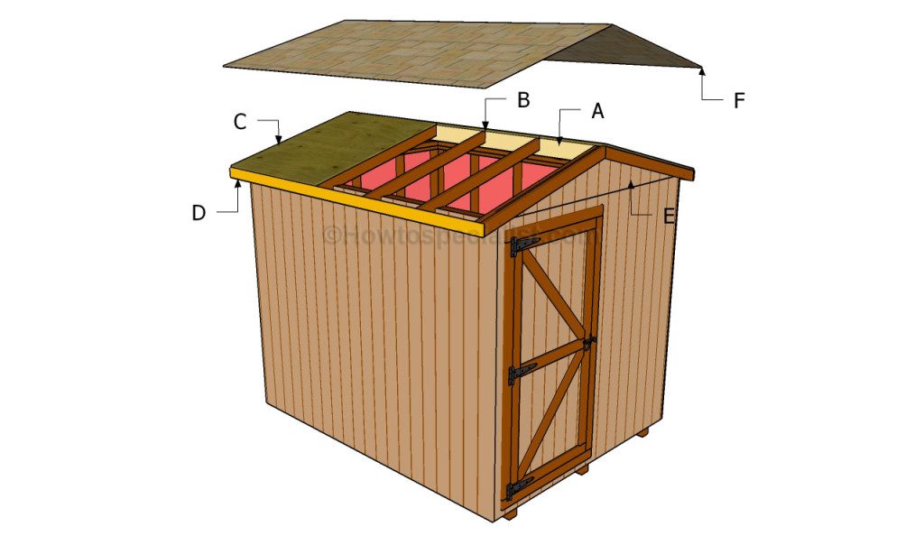 Building a shed roof