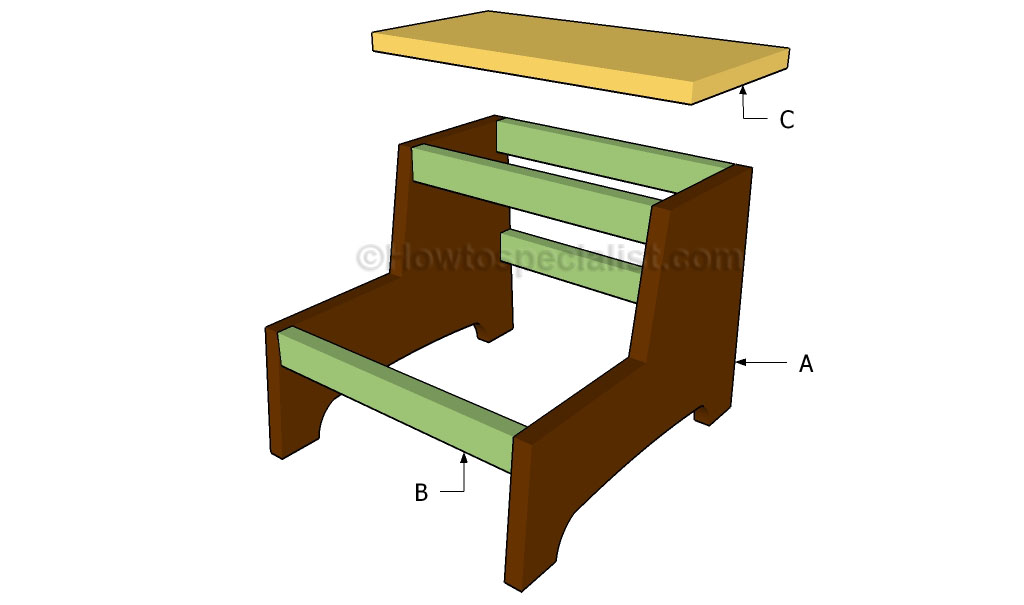 Builing a step stool