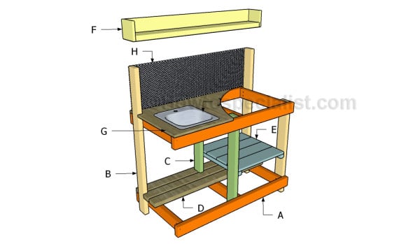 Building a potting bench