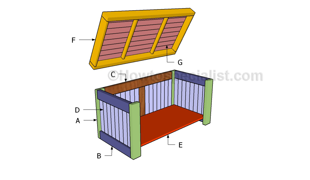 Building a wooden chest