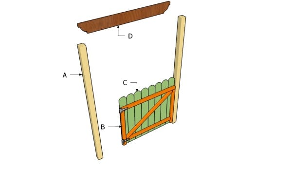 Building a fence gate