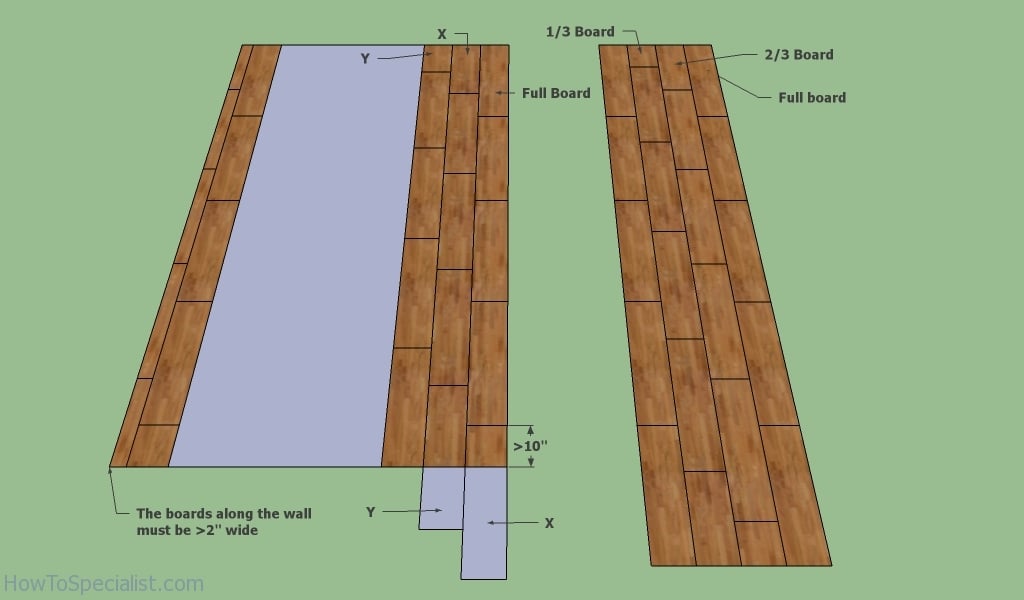 How To Install Laminate Flooring, Laminate Flooring Layout Direction