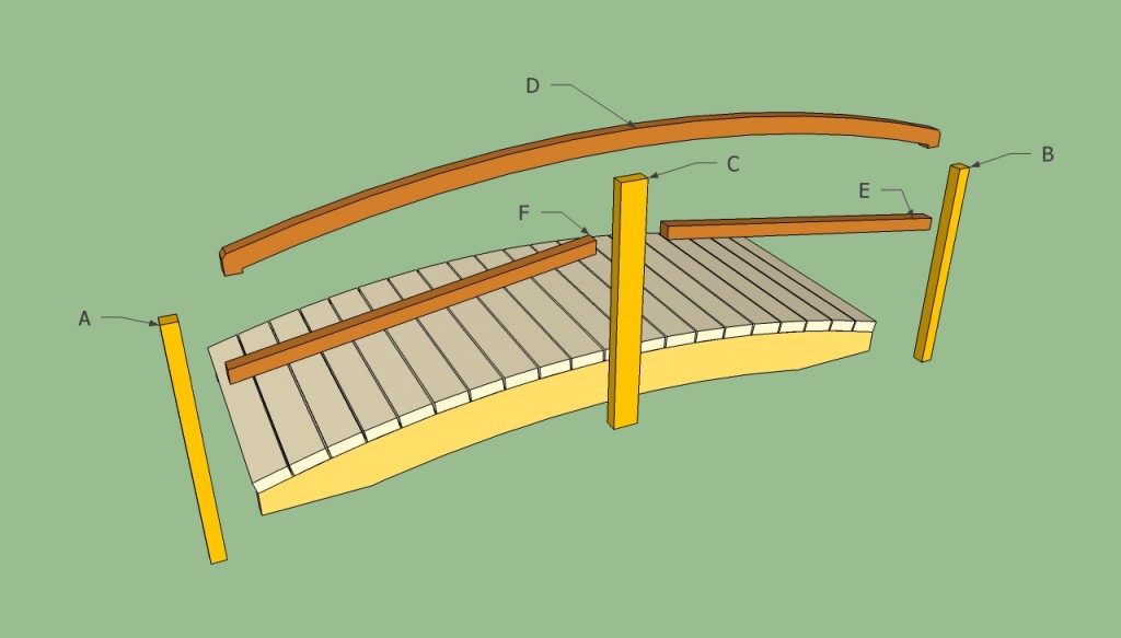 Garden Bridge Plans Howtospecialist, How To Build A Little Wooden Bridge