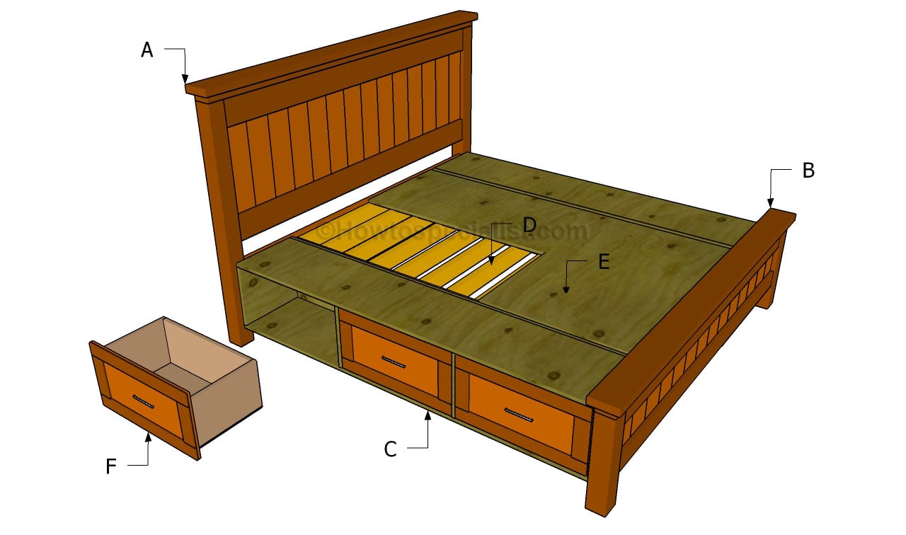 How To Build A Bed Frame With Drawers, Simple Queen Size Bed Frame Plans