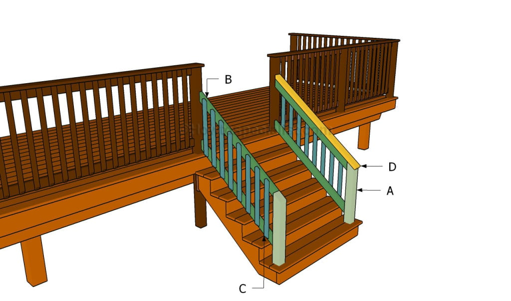 How To Build A Porch Stair Railing, How To Make A Wooden Handrail For Outdoor Steps