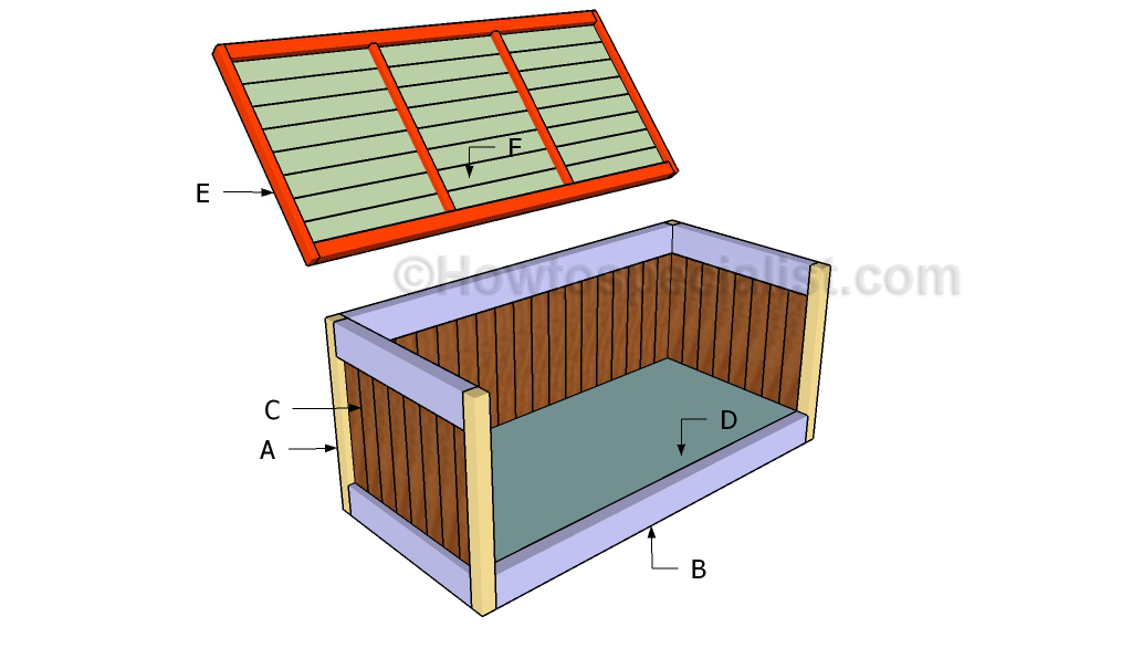 Deck Box Plans Pdf, Wooden Deck Storage Box Plans