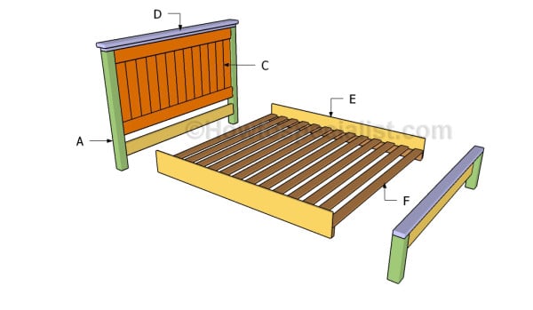 Farmhouse Bed Plans Howtospecialist, Farmhouse King Bed Frame